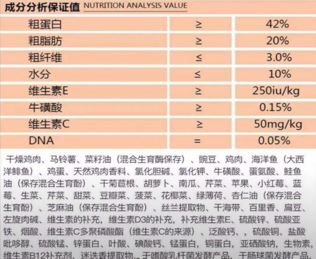 下养猫必看！看完变成猫粮专家很详细